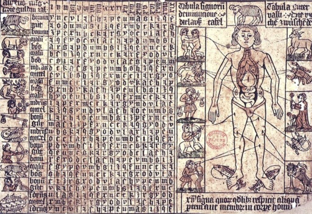 Codice miniato del 1475 con le correlazioni fra l'Uomo e i Segni dello Zodiaco