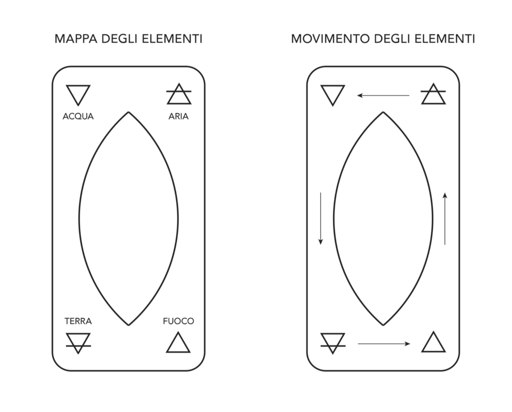 Mappa degli elementi